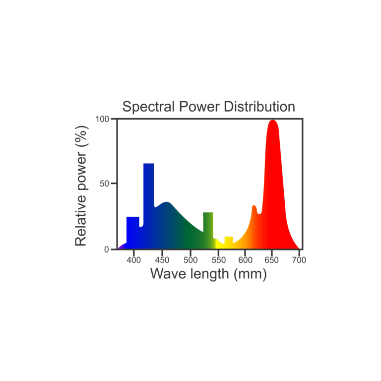 BIO LUX SPECTRAL