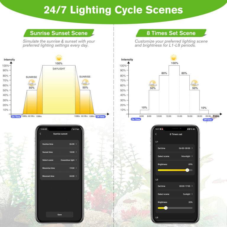 HYGGER SMART LED - HG028 - Thumbnail Image 4