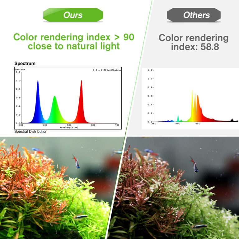 HYGGER SMART LED - HG028 - Thumbnail Image 7